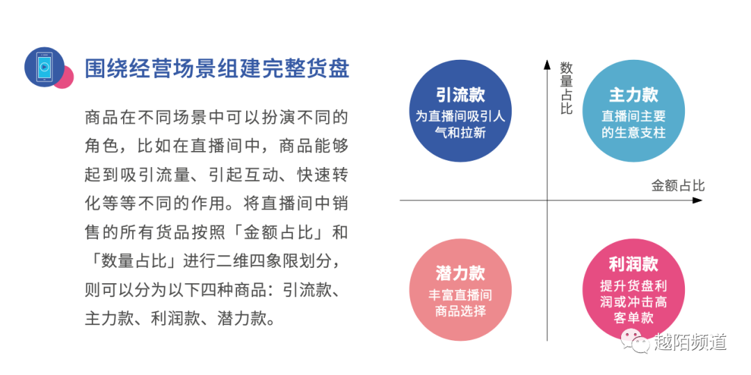 案例拆解|从抖音FACT+全域经营方法论拆解「东方甄选」的运营策略